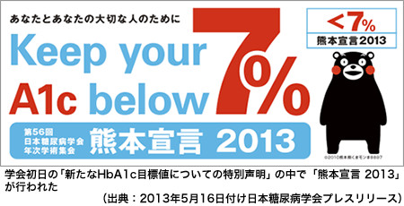 血糖コントロールと「くまモン」